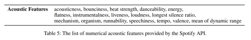 Acoustic Features